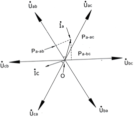 电能计量装置的现场检查方法 电能计量装置的现场检查方法