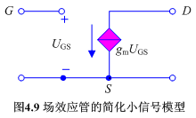 共源极放大电路
