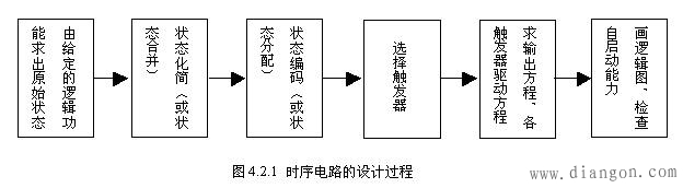 时序逻辑电路设计 时序逻辑电路设计