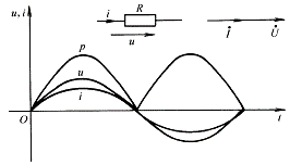正弦交流电路中的电阻元件 正弦交流电路中的电阻元件