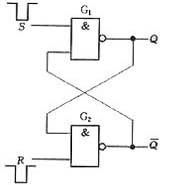 两与非门组成的基本RS触发器