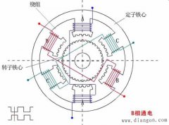 同步电动机的原理