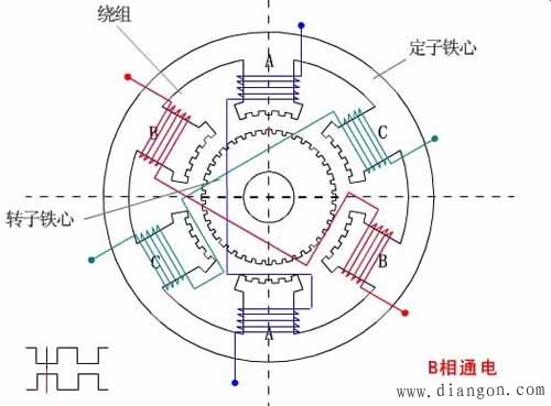 同步电动机的原理 同步电动机的原理