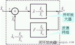 负反馈放大电路的方框图表示及增益函数