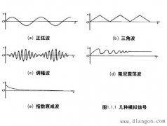 什么是模拟信号和数字信号