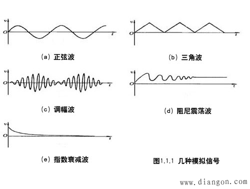 什么是模拟信号和数字信号 什么是模拟信号和数字信号