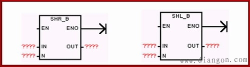 西门子PLC数据处理指令