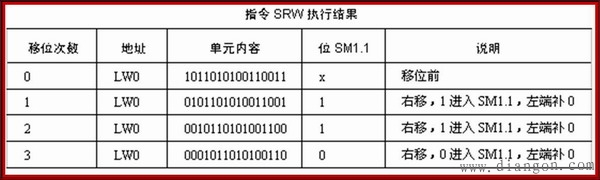 西门子PLC数据处理指令