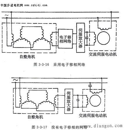 两相直流伺服电动机的使用注意事项