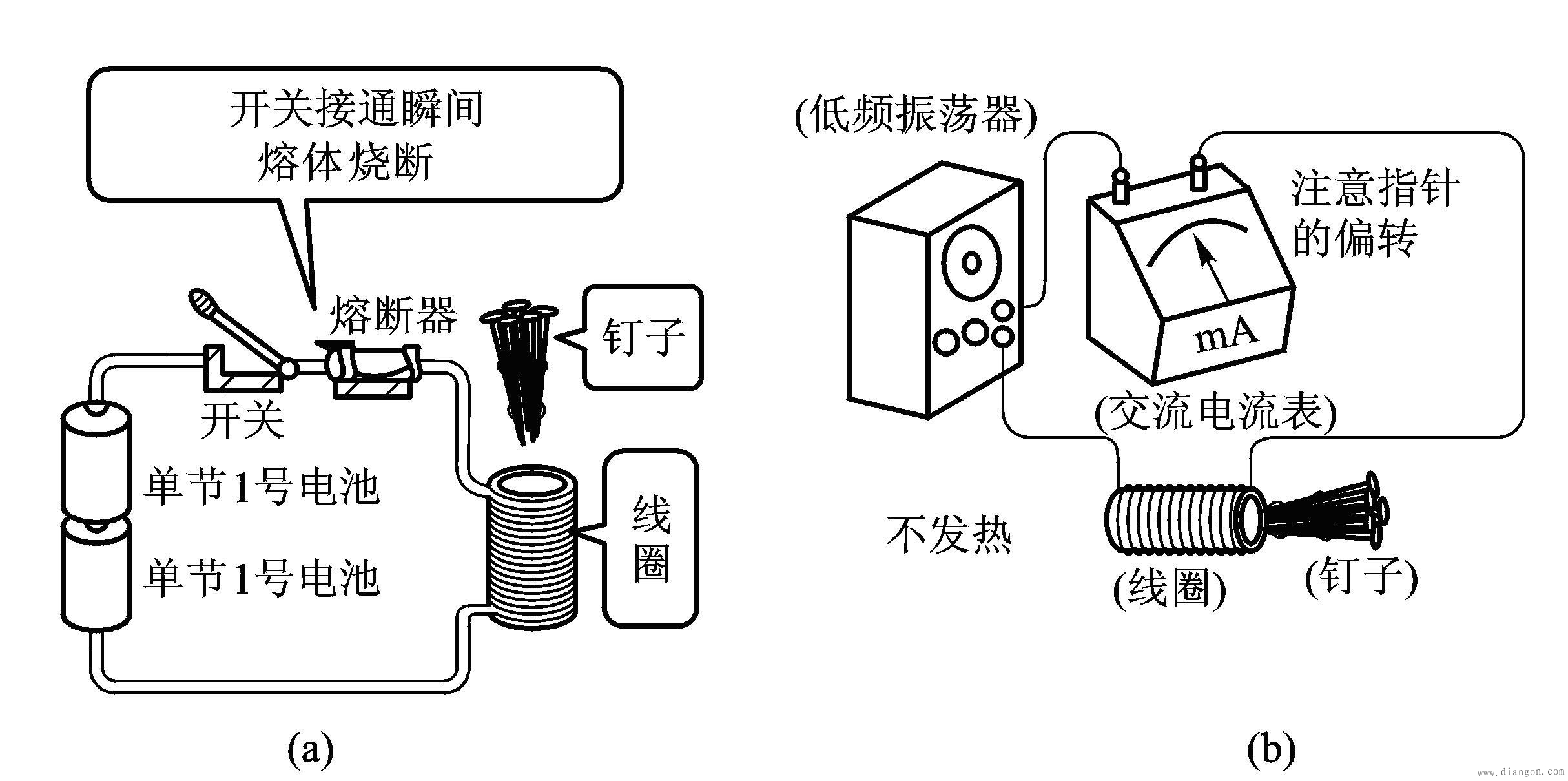 电感器的感抗