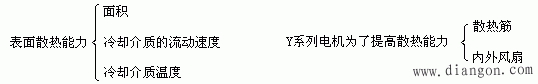 电机的发热和冷却