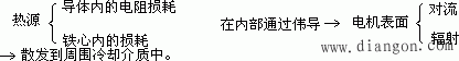 电机的发热和冷却