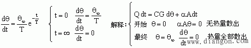 电机的发热和冷却