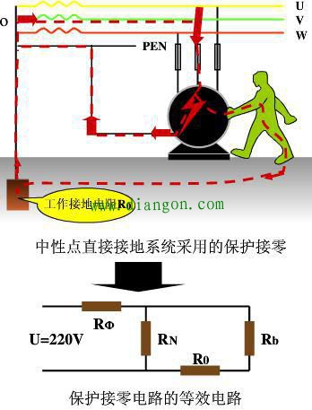 电工必看干货--保护接地与保护接零区别汇总