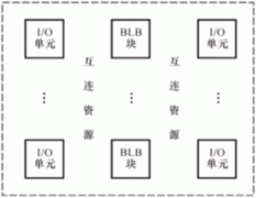 高密度可编程逻辑器件(HDPLD)简介