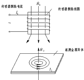 电感式传感器分哪几种?