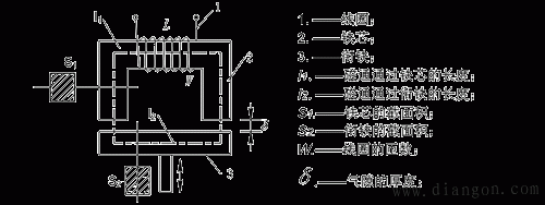电感式传感器分哪几种?