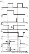 同步RS触发器的脉冲特性