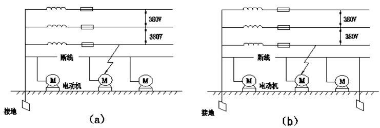 工作接地、保护接地和重复接地