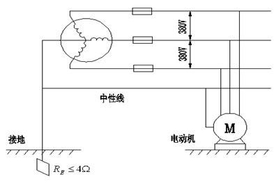 工作接地、保护接地和重复接地