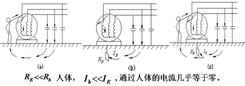 工作接地、保护接地和重复接地