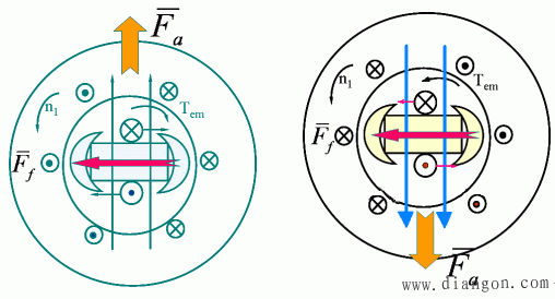 同步发电机对称负载时的电枢反应 同步发电机对称负载时的电枢反应