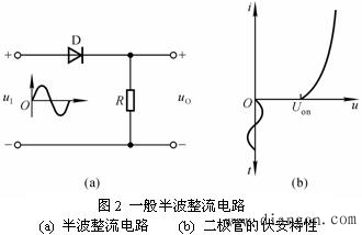 为什么采用精密整流电路，精密整流与普通整流电路有何不同？