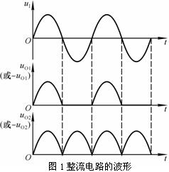 为什么采用精密整流电路，精密整流与普通整流电路有何不同？