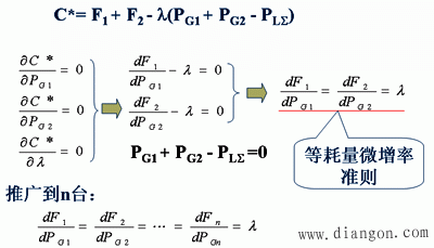 电力系统有功功率的经济分配 电力系统有功功率的经济分配
