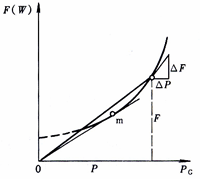 电力系统有功功率的经济分配 电力系统有功功率的经济分配