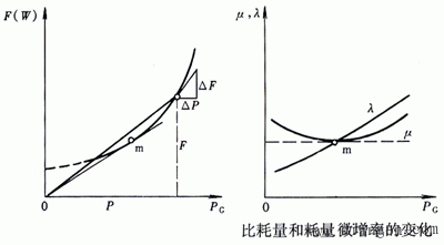 电力系统有功功率的经济分配 电力系统有功功率的经济分配
