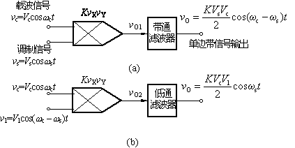 调制和解调