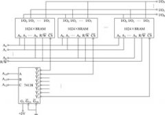 RAM的字扩展接法