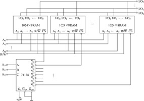 RAM的字扩展接法 RAM的字扩展接法