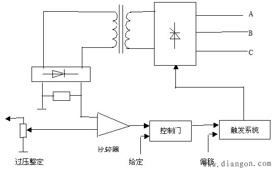 晶闸管过压过流保护电路图 晶闸管过压过流保护电路图