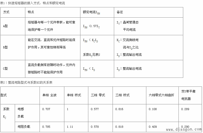 晶闸管过压过流保护电路图 晶闸管过压过流保护电路图