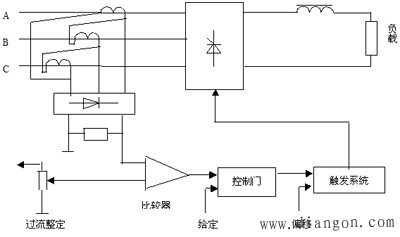 晶闸管过压过流保护电路图 晶闸管过压过流保护电路图