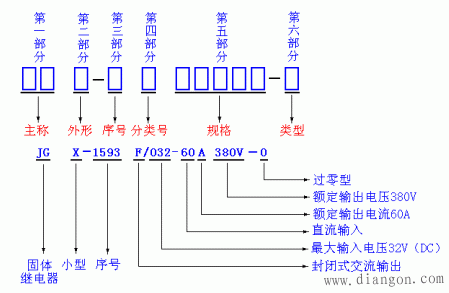 大功率交流固体继电器的基本结构