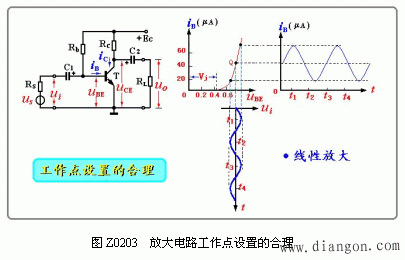 直流通路与静态工作点