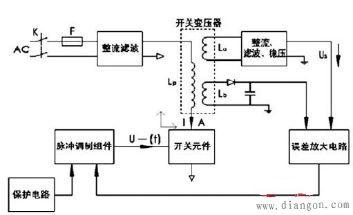医疗设备开关电源的维修办法 医疗设备开关电源的维修办法