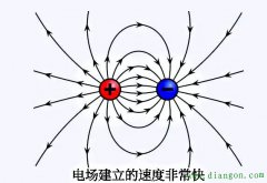 交流电流的速度有多快？