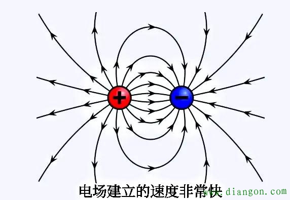交流电流的速度有多快？
