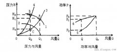 变频调速节能分析