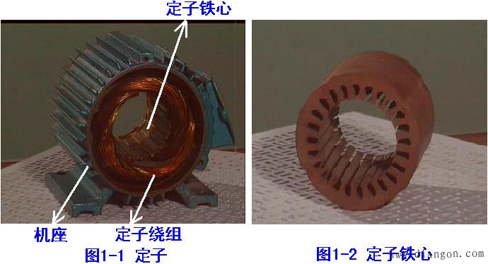 三相异步电动机的结构 三相异步电动机的结构