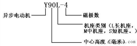 三相异步电动机的结构 三相异步电动机的结构