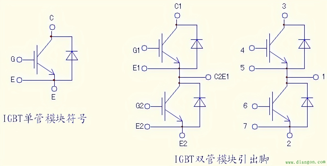 测量无问题的IGBT模块，一定是好模块吗？
