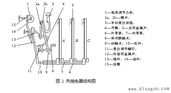热继电器的结构及选用原则