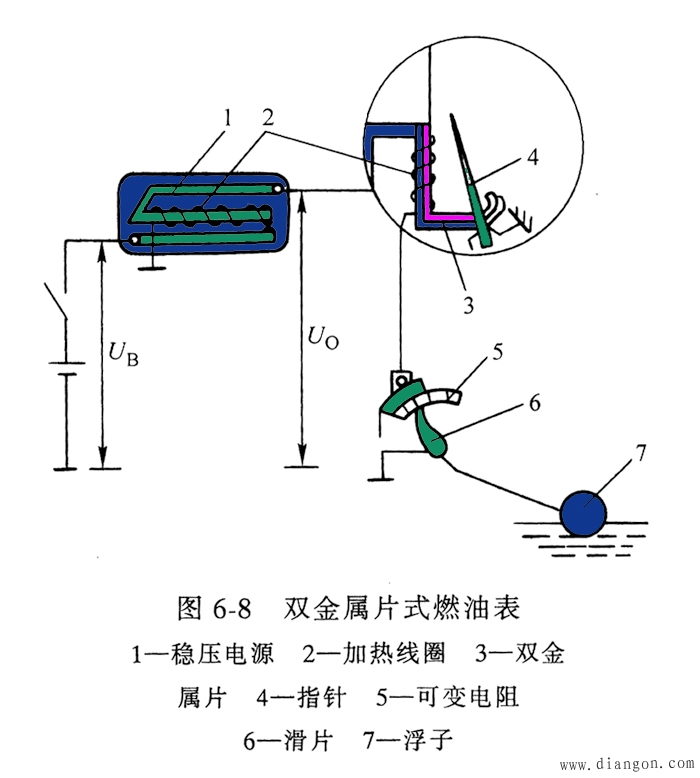 汽车仪表板图解_汽车仪表盘指示灯图解