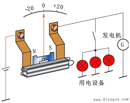 汽车仪表板图解_汽车仪表盘指示灯图解