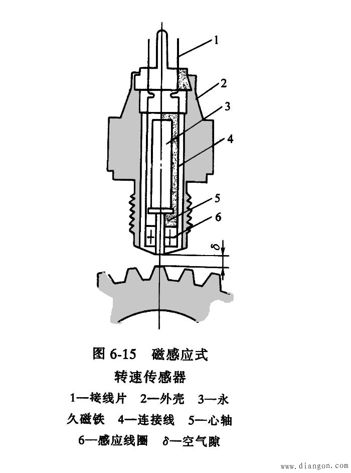 汽车仪表板图解_汽车仪表盘指示灯图解